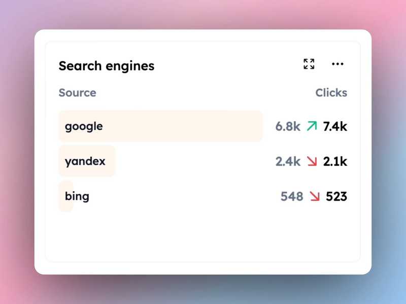análise de vários motores de busca